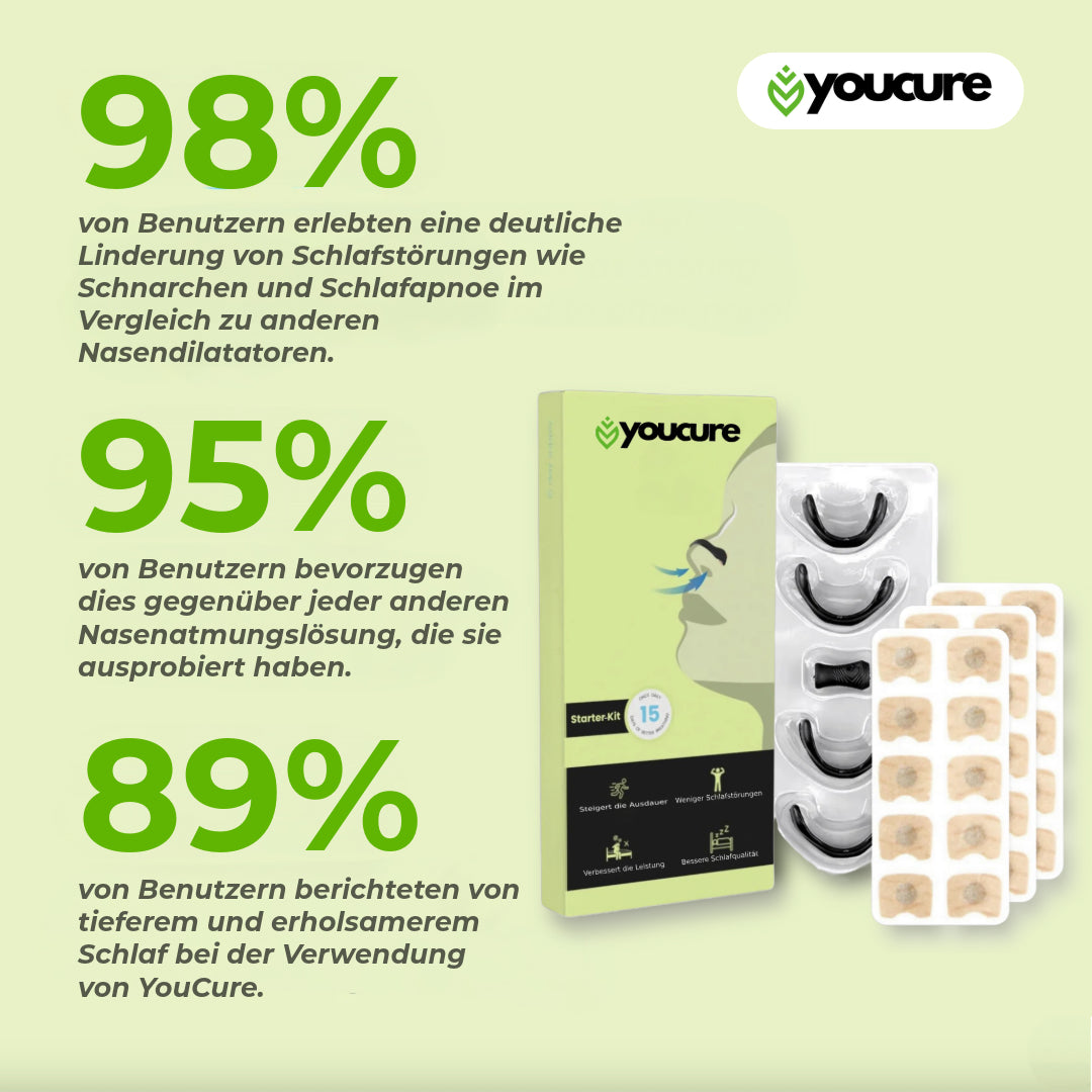 YouCure™ Nasenpflaster